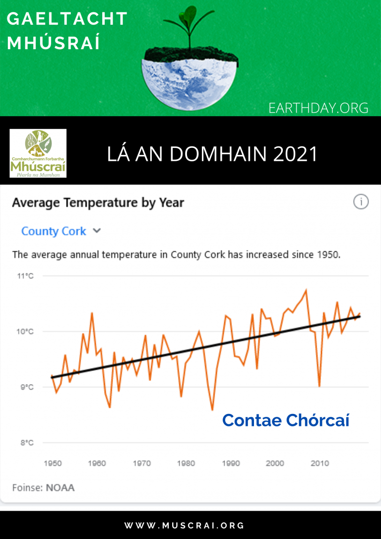 Lá an Domhain